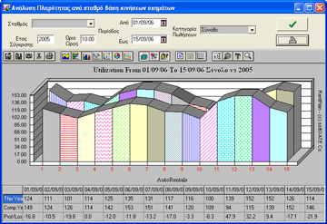 RentPlan Stations Statistics