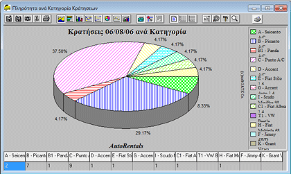 Rent Expert Res Statistics