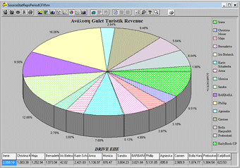 Rent Expert Collaborator statistics